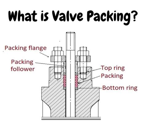 What Is Control Valve Packing Its Types Applications Electrical Volt