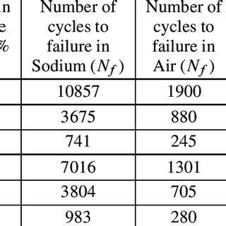 Chemical Composition of 316L(N) Stainless Steel (wt.%). | Download ...