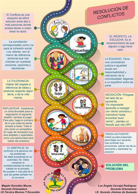 Estrategias Para La Resoluci N De Conflictos