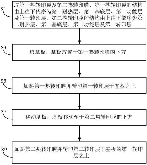 使用热转印膜连续制备有机发光二极管的方法与流程