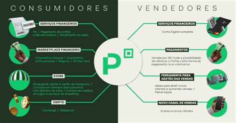 O que é PicPay e como funciona o aplicativo