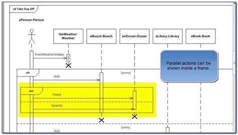 Create Professional Uml Activity Diagrams With Visios Pre Designed