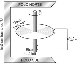 AFA 2013 Um gerador homopolar consiste de um disco metálico que é