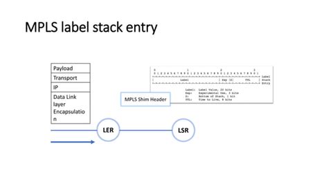 Segment Routing Ppt