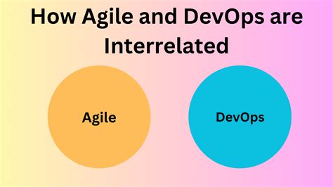 How Agile And DevOps Are Interrelated A Comprehensive Guide 2208