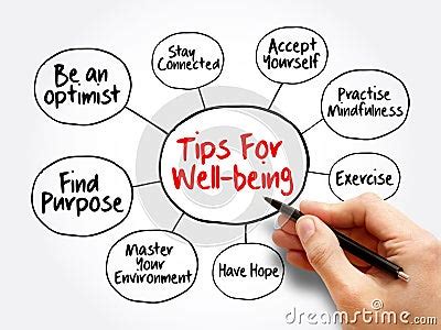 Tips For Wellbeing Mind Map Flowchart Stock Photography Cartoondealer