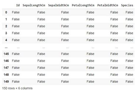 Data Cleaning Using Pandas Data Cleaning For Beginners