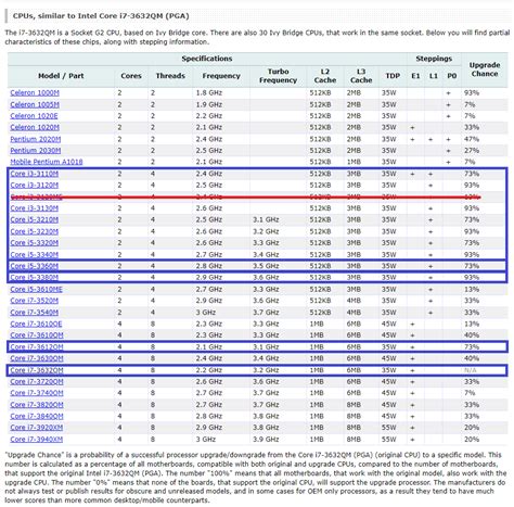 solved upgrading cpu hp support community