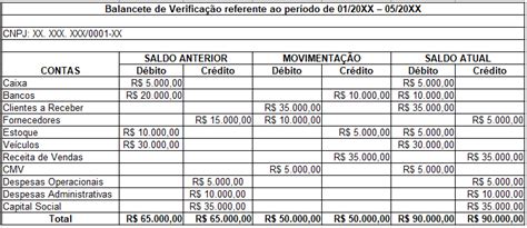 O Que é Balancete De Verificação E Como Fazer Contabilidade Financeira