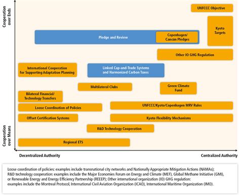 Figure TS.38 — IPCC