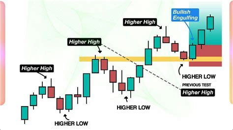 The Best Forex Trading Strategy Rules Beginners Guide To Forex Trading Youtube