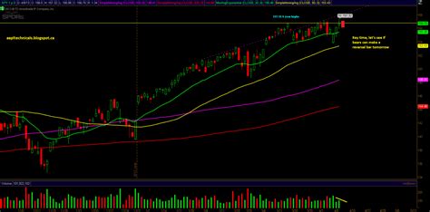 E Mini S P Technical Analysis By Unique Goog Spy And Goldman