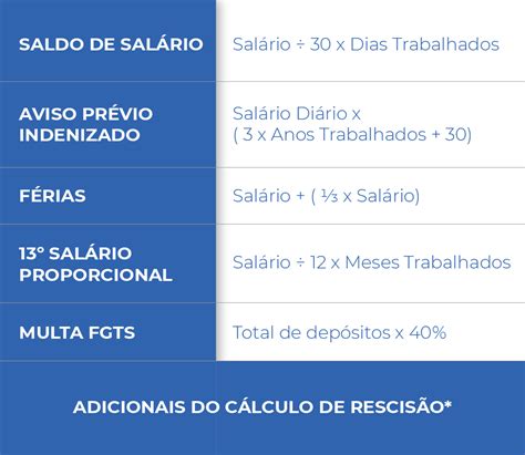 Rescisão de contrato o que é e como calcular Lugarh