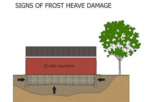 Signs Of Frost Heave Damage Inspection Gallery Internachi