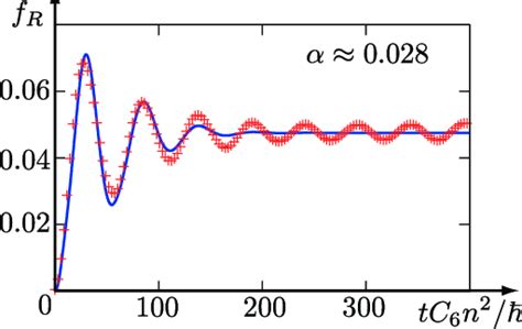 Color Online Numerical Integration Of The Full Hamiltonian Crosses