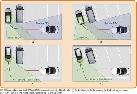 How To Park A Car Perfectly Tips Techniques Methods