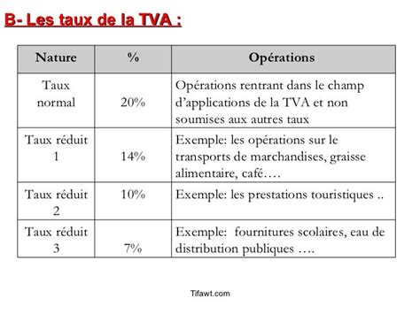 cg tva