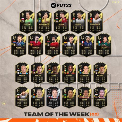 Create A FIFA 23 TOTW Week 2 Tier List TierMaker