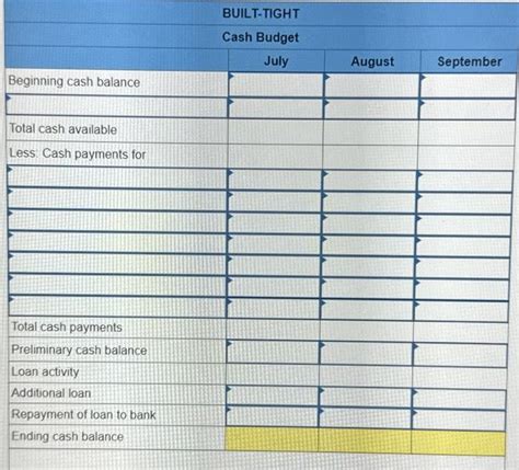 Solved BUILT TIGHT Cash Budget Begin Tabular L L L L Chegg