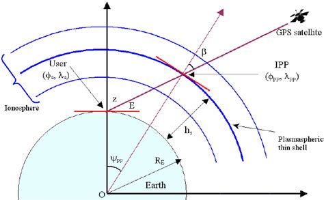 The Vertical Total Electron Content V C Tec Deduced From Slant Total Download Scientific