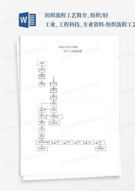 纺织流程工艺简介纺织轻工业工程科技专业资料 纺织流程工艺简介word模板下载编号qzrzxkbe熊猫办公