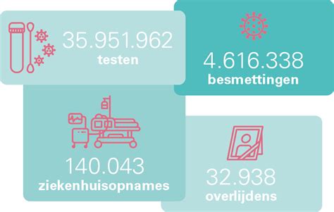 Zorgactiviteit Naar Een Gezond België