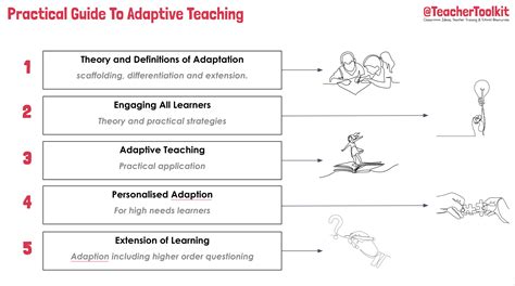 A Practical Guide To Adaptive Teaching Teachertoolkit