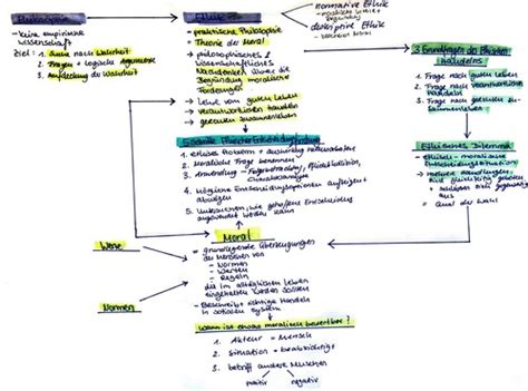 Philosophie Ethik Karteikarten Quizlet