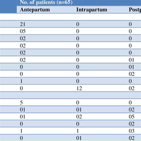 Fetal And Maternal Complications Download Scientific Diagram