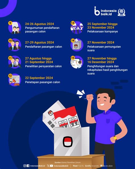 Jadwal Dan Tahapan Pilkada Tahun 2024 Pkbm Insan Desa