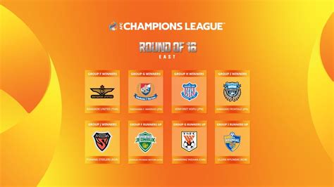 Teams into the AFC Champions League Ro16 after today's final group ...