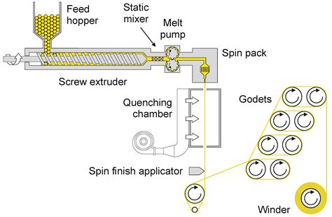 Filament Fiber Spinnerette