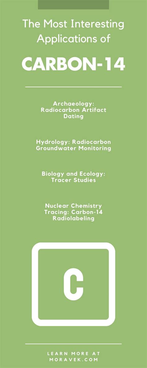 Carbon 14 Uses