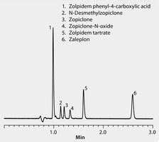 Hplc Analysis Of Z Drugs On Ascentis Express Es Cyano M