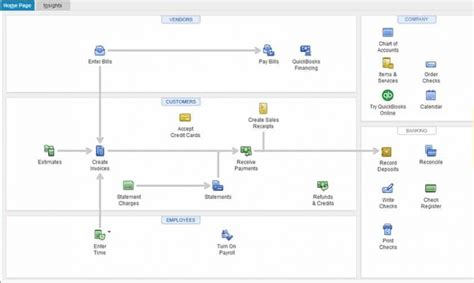 Quickbooks Online Vs Desktop Comparison Chart Compare Quickb