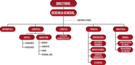 Distribuci N Ramirez D Az De Espada I C S A