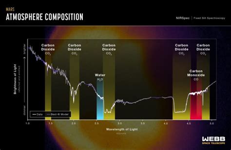 Jwst S First Glimpse Of Mars Reveals The Red Planet In A New Light