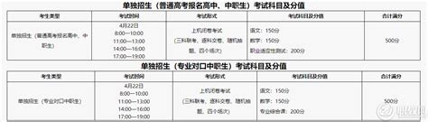 辽宁装备制造职业技术学院2023年单独招生报考须知 职教网