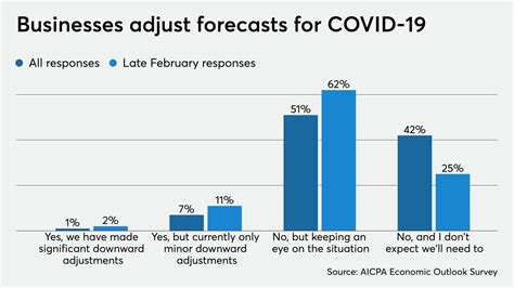 I applied for SBA COVID-19 relief — here's how it went - Connected ...