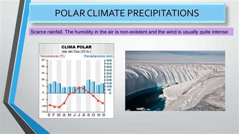 Polar climate