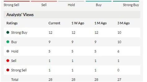 Bandhan Bank Share Price Has Almost Halved Experts Said A Great Opportunity To Buy करीब आधा हो