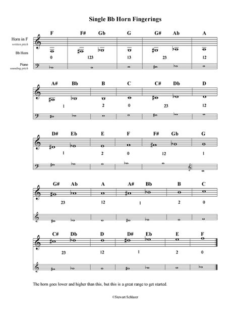 Fingering Charts Learn The French Horn