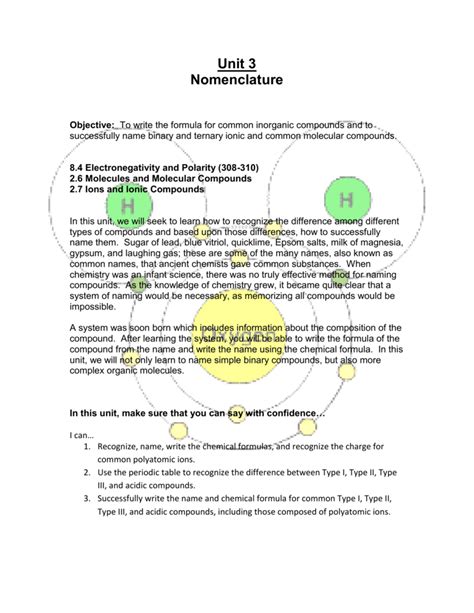 Common Monatomic Ions Periodic Table - Periodic Table Timeline