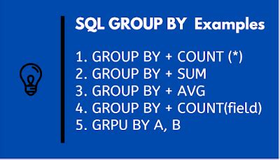 5 Examples Of GROUP BY Clause In SQL With Aggregate Functions