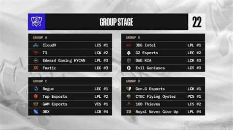 Worlds Here Are The Final Groups For The Main Event Inven Global