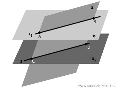 parallel coincident  intersecting planes  space andrea minini