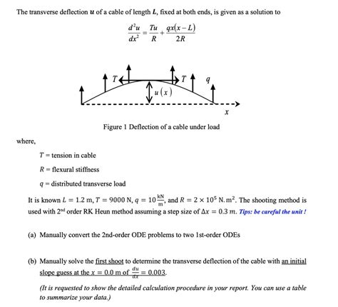 SOLVED The Transverse Deflection U Of A Cable Of Length L Fixed At