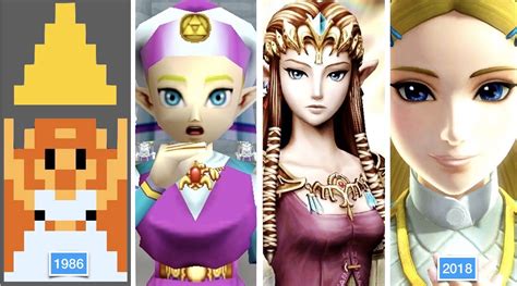 A evolução das personagens femininas nos jogos RP Tech