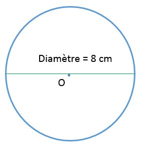 Découvrir 87+ imagen formule d aire du cercle - fr.thptnganamst.edu.vn