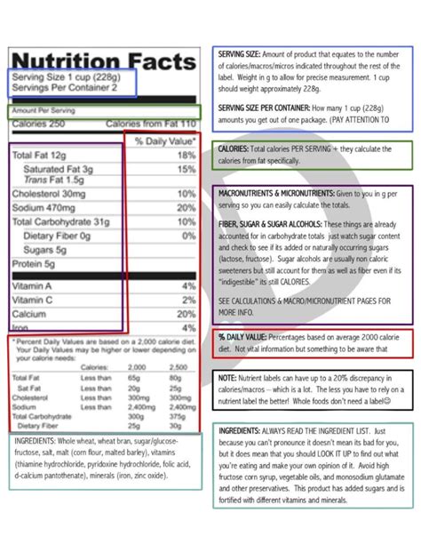 HOW TO READ NUTRITION LABELS - Elysian Women's Wellness